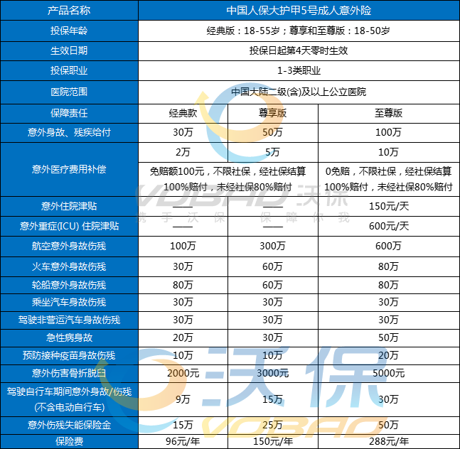 一年期意外险险种及价格表，2023一年期意外险险种及价格表推荐