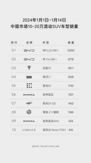 蓝电E5与博越L对比：空间大、价格低、省购置税，谁更胜一筹？